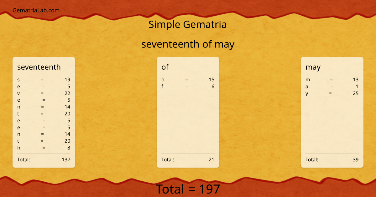 seventeenth of may in simple Gematria